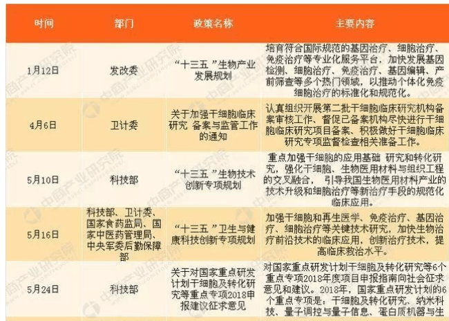 干细胞政策