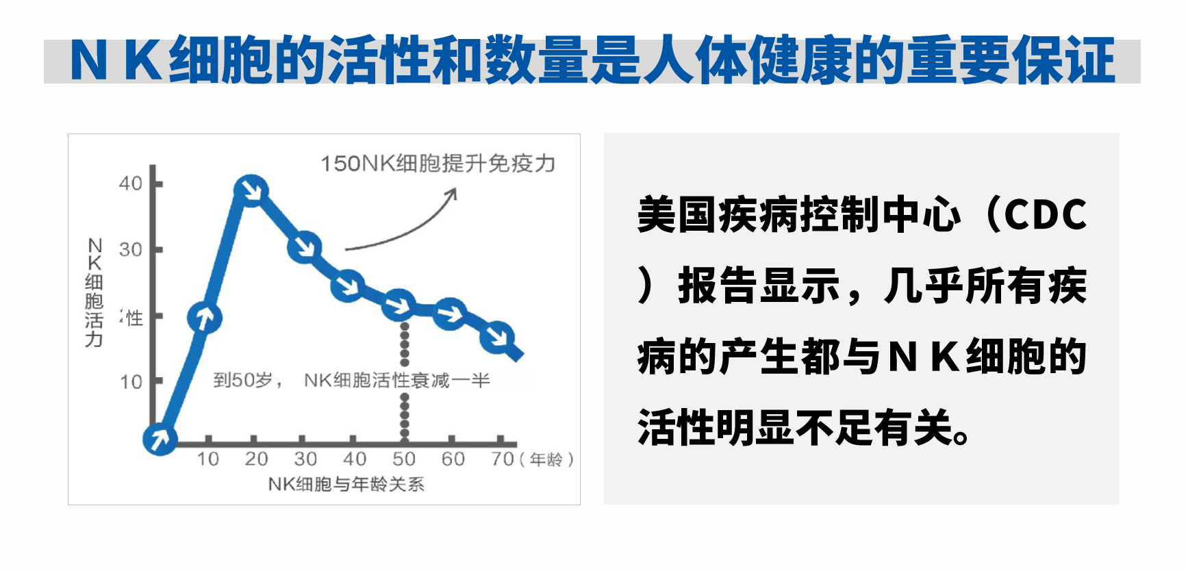 健康保障