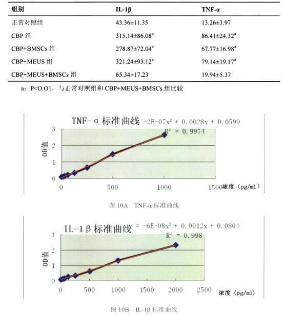 干细胞移植数据