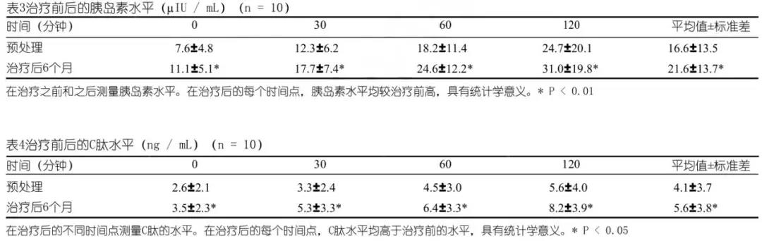 干细胞移植